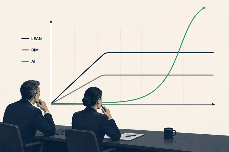 Twee directieleden kijken naar een grafiek met drie curven — Lean en BIM hebben hun plateau bereikt, AI stijgt er bovenuit